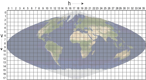MODIS sinusoidal tile grid
